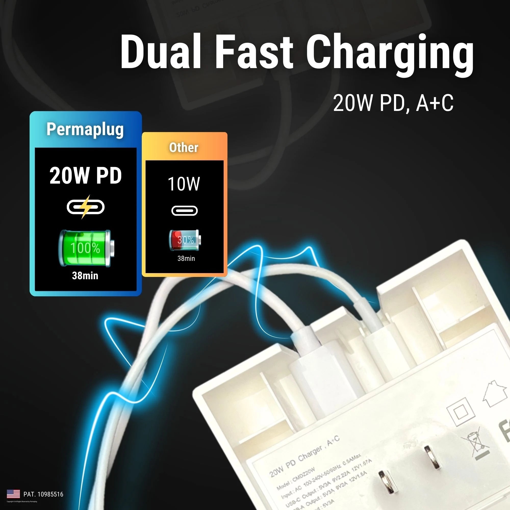 This image highlights the Dual Fast Charging feature of the Permaplug Charger Lock, which supports 20W PD (Power Delivery) through both USB-A and USB-C ports. A comparison graphic shows that the Permaplug can fully charge a device to 100% in 38 minutes using 20W PD, whereas a standard 10W charger charges a device to only 30% in the same time frame. The lower portion of the image shows the charger lock's internal components with cables plugged in, illustrating the fast and efficient charging capabilities.