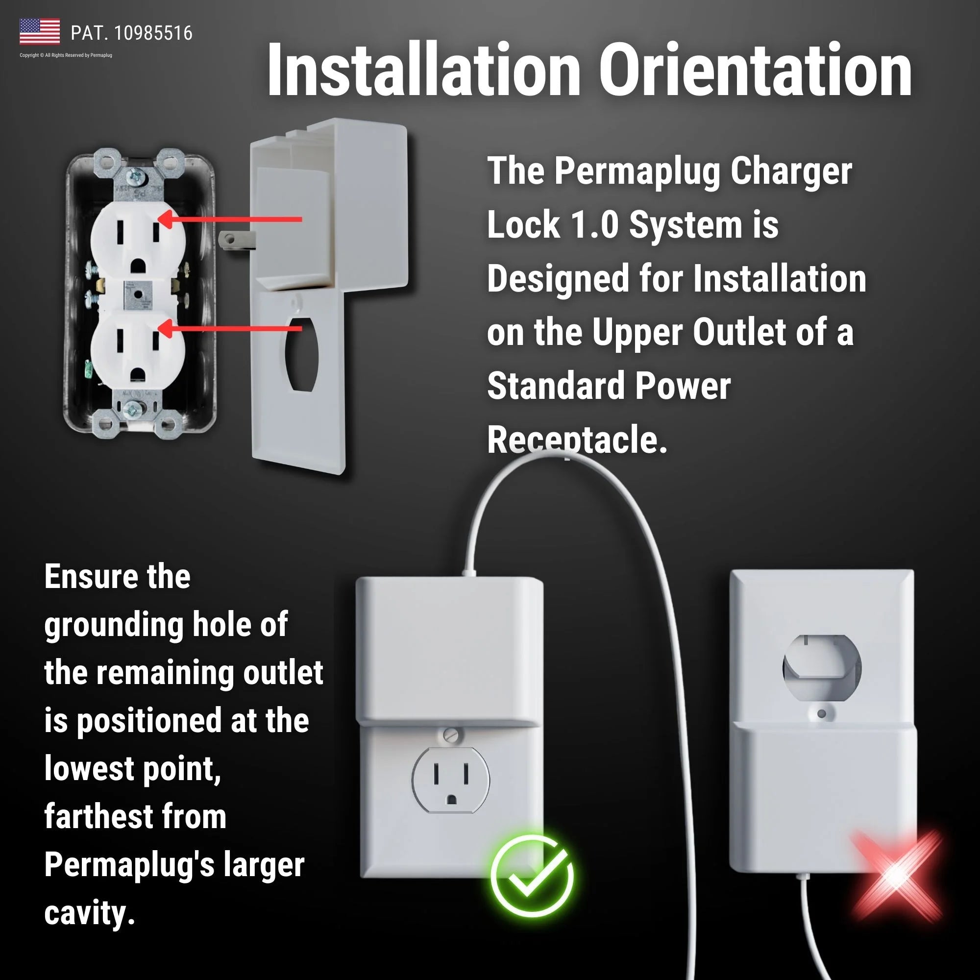 This image provides guidance for the proper Installation Orientation of the Permaplug Charger Lock 1.0 system. It explains that the charger lock is designed for installation on the upper outlet of a standard power receptacle. The diagram highlights that the grounding hole of the remaining outlet should be positioned at the lowest point, farthest from Permaplug's larger cavity. The correct installation is marked with a green check, while an incorrect orientation is shown with a red X.