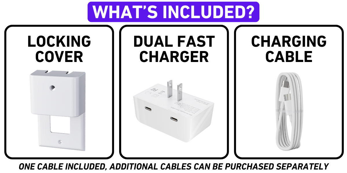 This image illustrates the components included with the Permaplug Charger Lock. It features:

The Permaplug Charger Lock cover, designed to securely hold charging cables in place.
The dual-port charger block with USB-C and USB-A outputs for fast charging capabilities.
A charging cable, likely USB-C to USB-C or USB-C to USB-A, for versatile device charging.
The header "What's Included?" emphasizes that these are the essential items provided with the product, making it clear what customers can expect